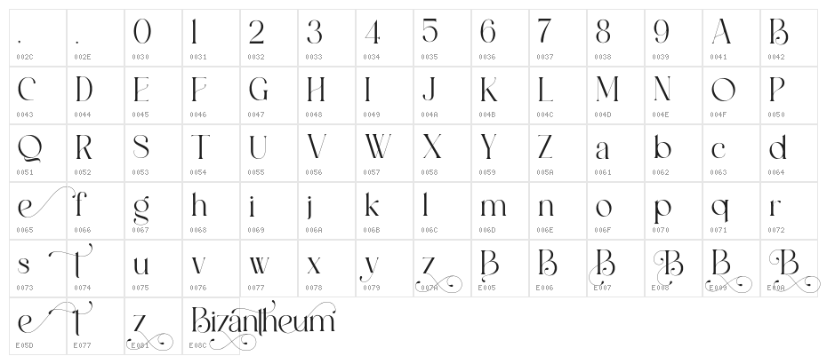 Bizantheum Character Map