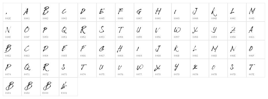 BizardleSs Character Map