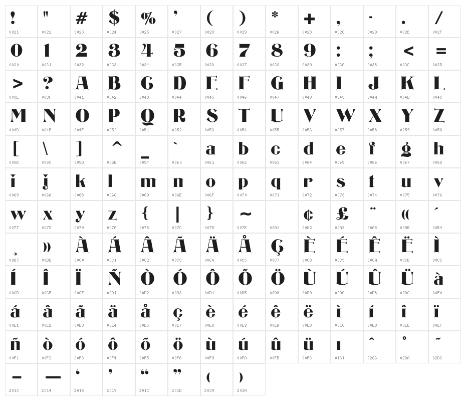 Bizarre Bold Character Map