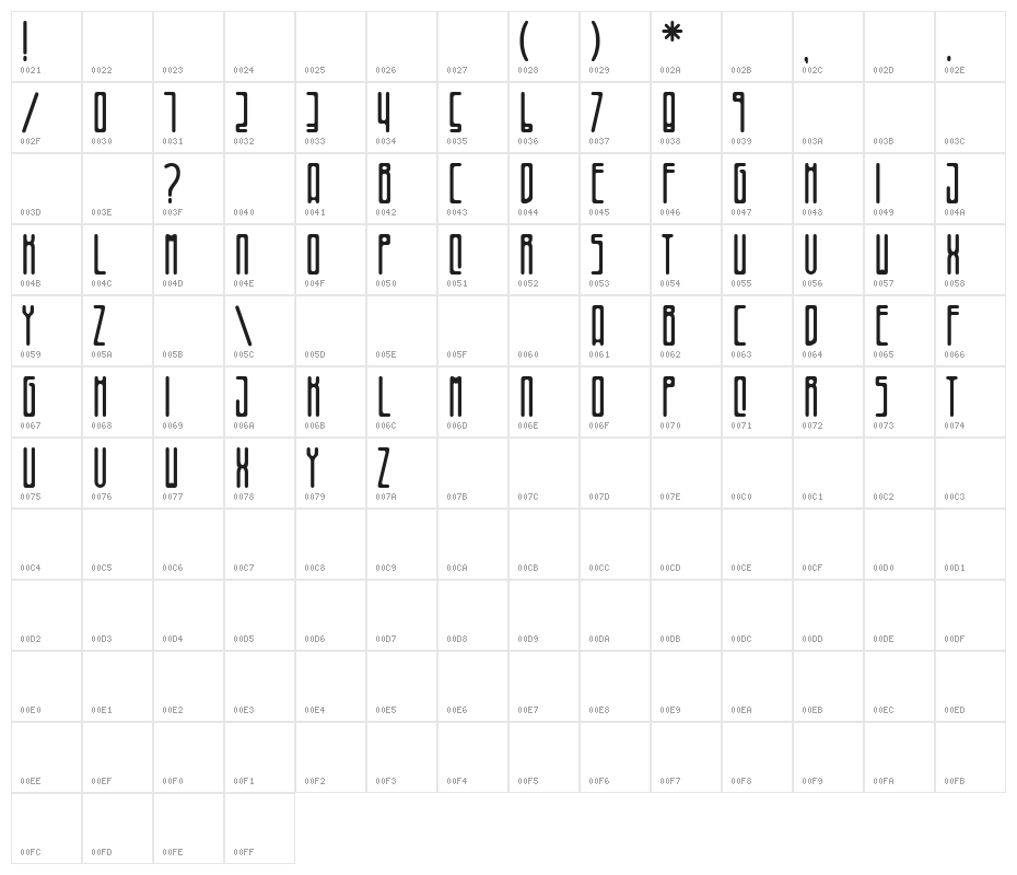 Bizarre Character Map
