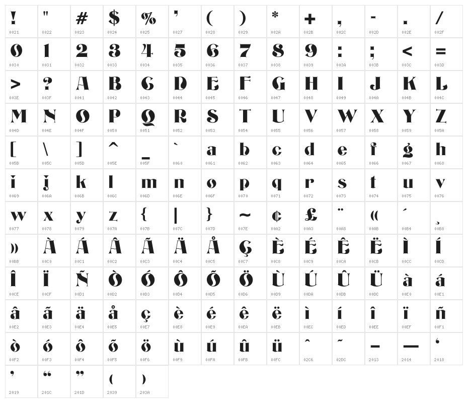 Bizarrerie Character Map