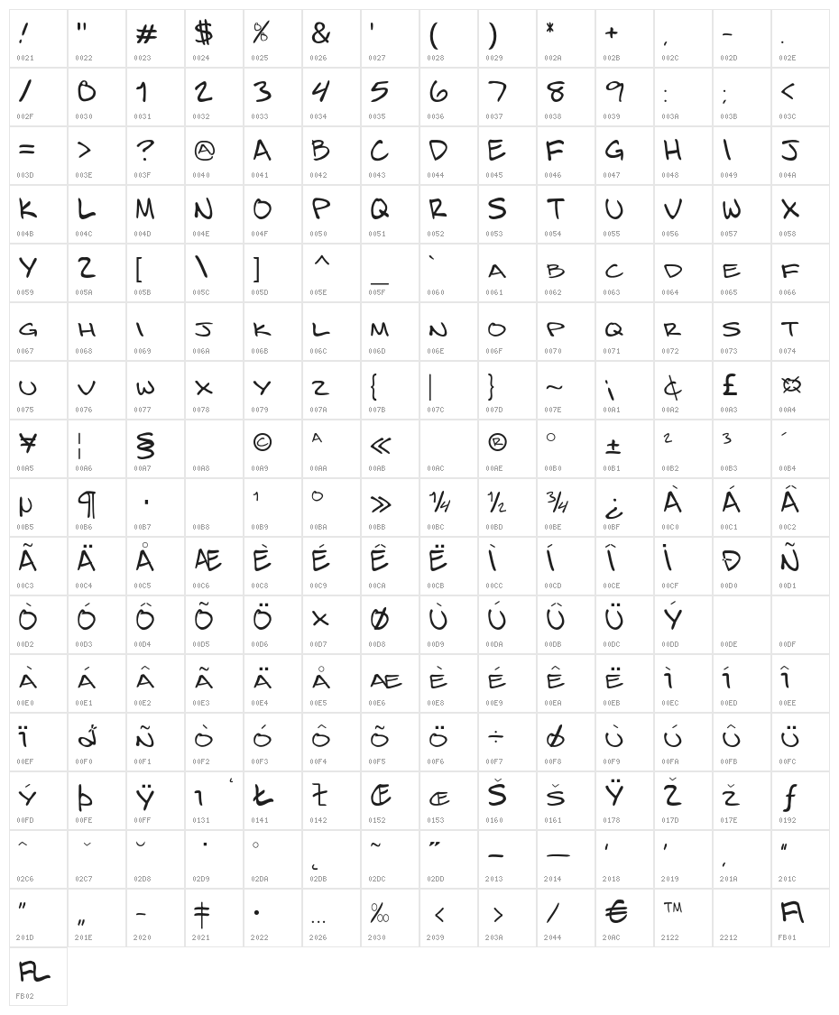 Bizzack Character Map