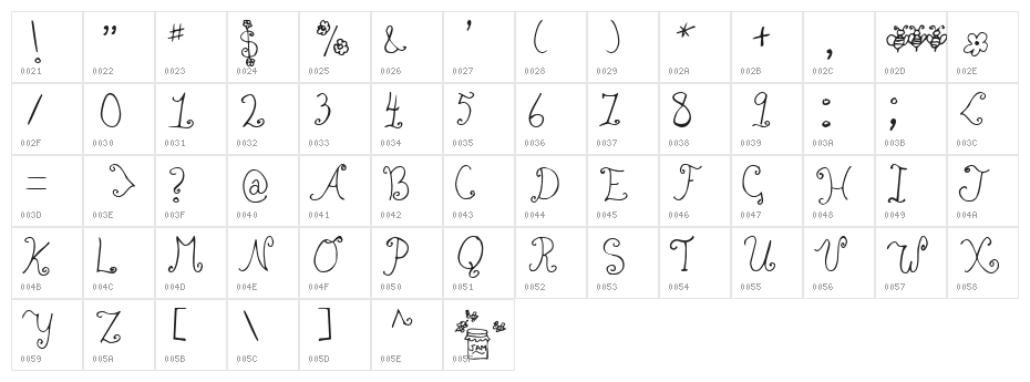 Bizzy Bee Character Map