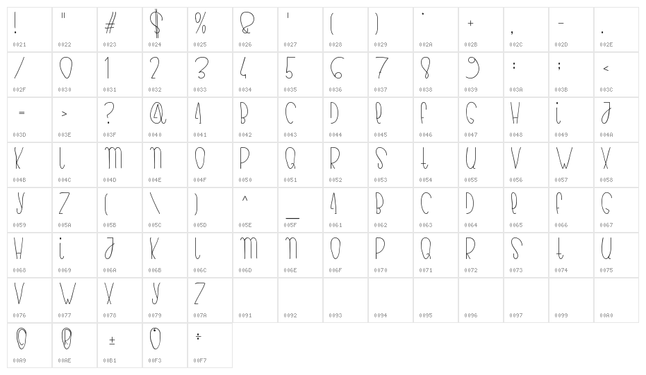bianca Character Map