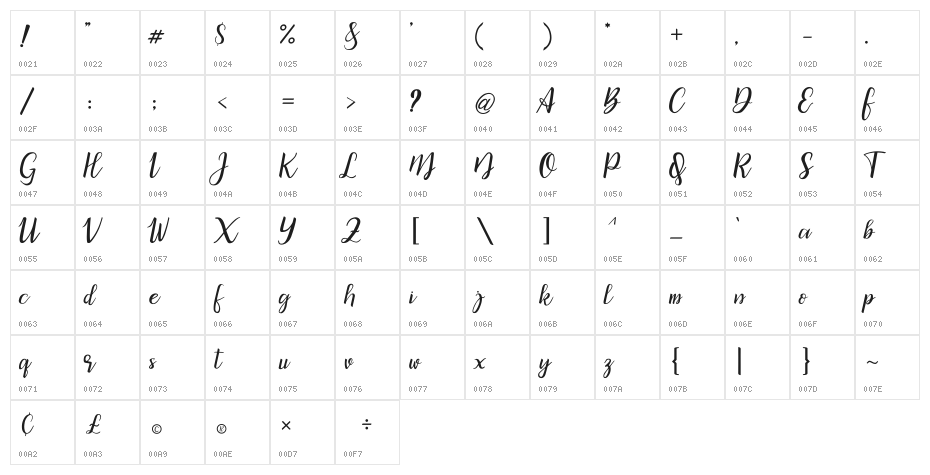 bicillesta Character Map