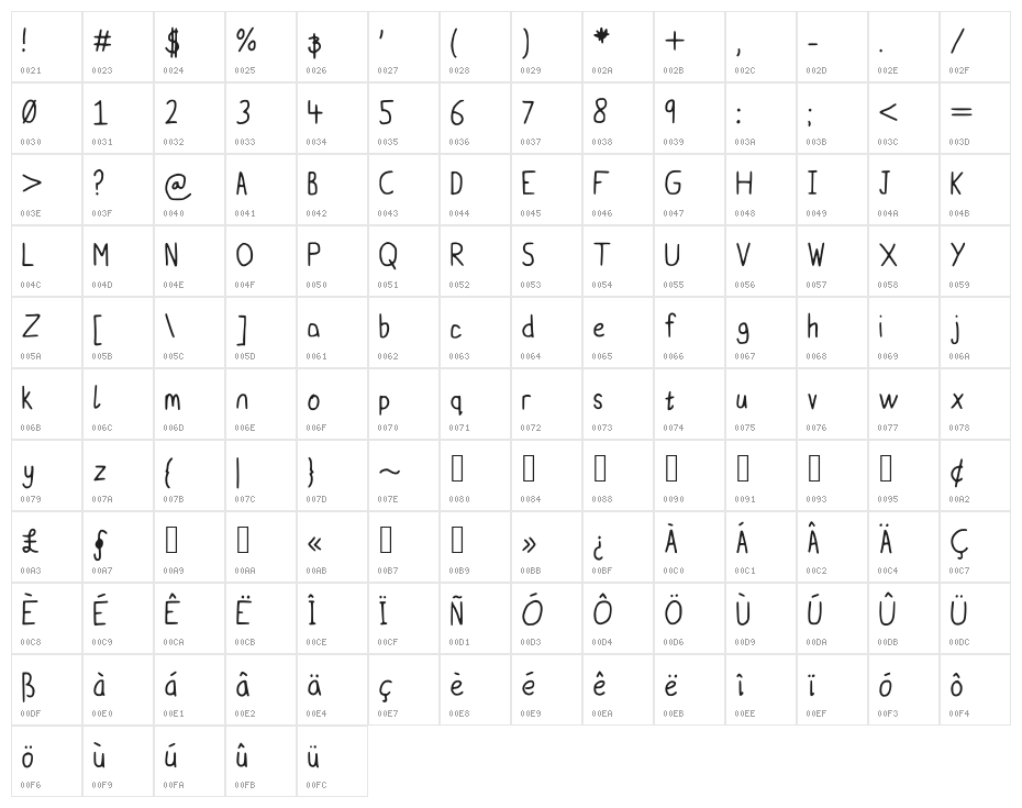 billbonessans Character Map