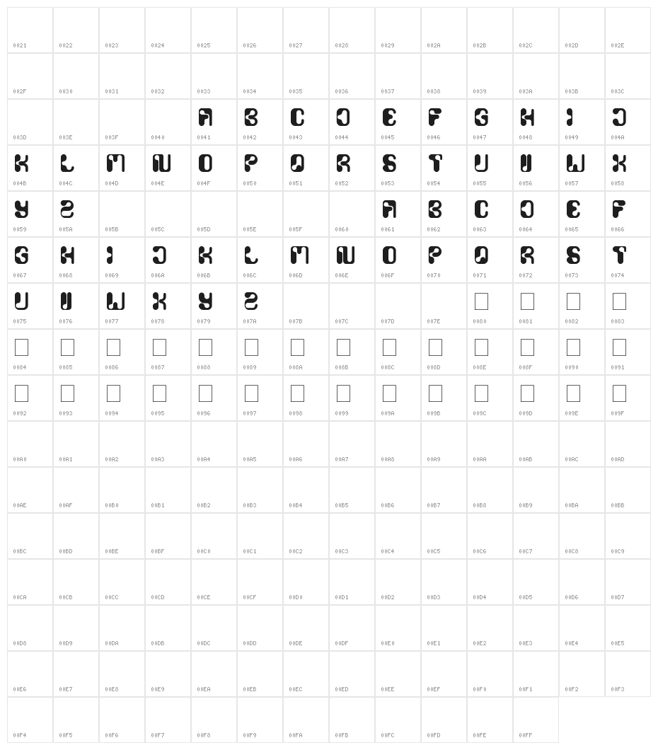 biological Character Map