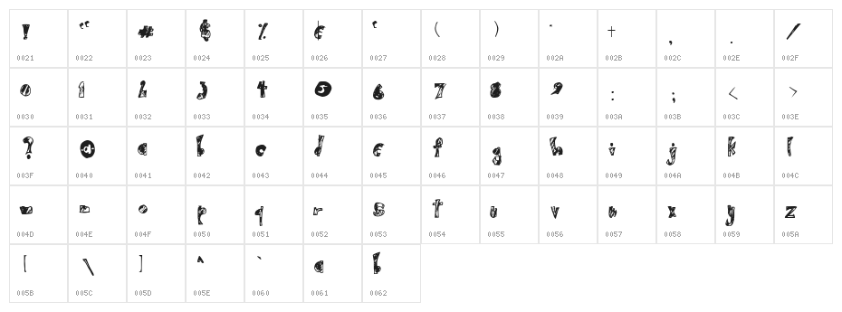 birdhaus Character Map