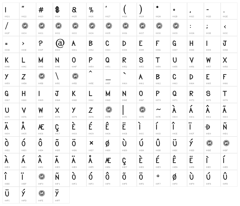 birthday card Character Map