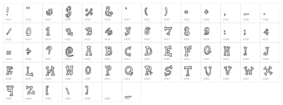 biscuit tin Character Map