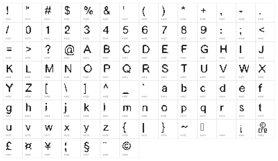 bitcre Character Map