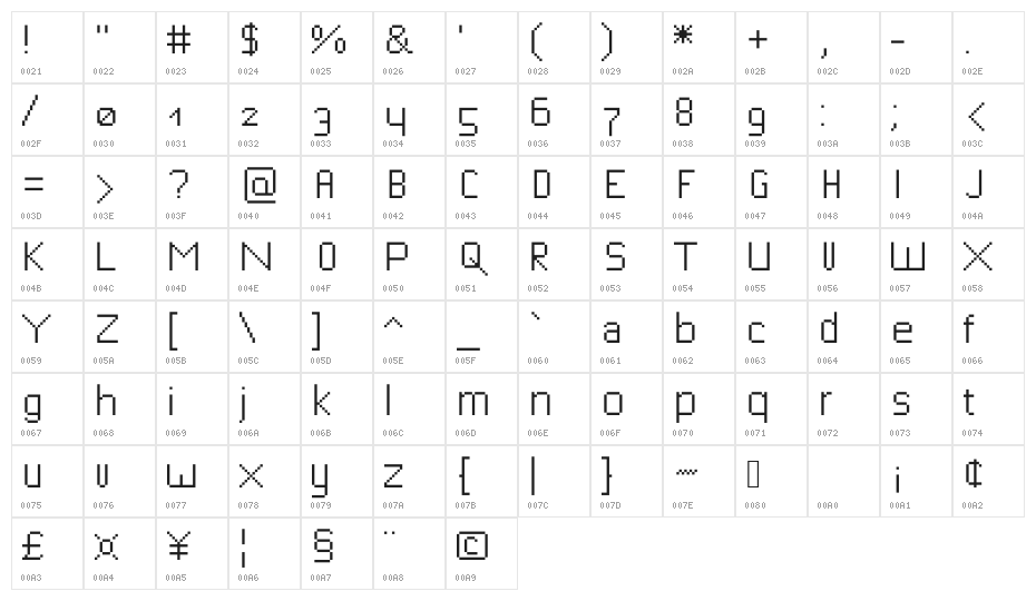 bitfont Character Map