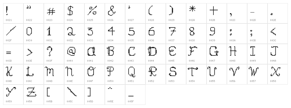bithand 1 Character Map