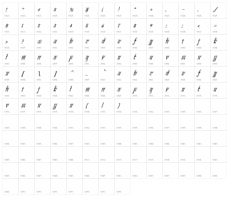 bitling Sravi Italic Character Map