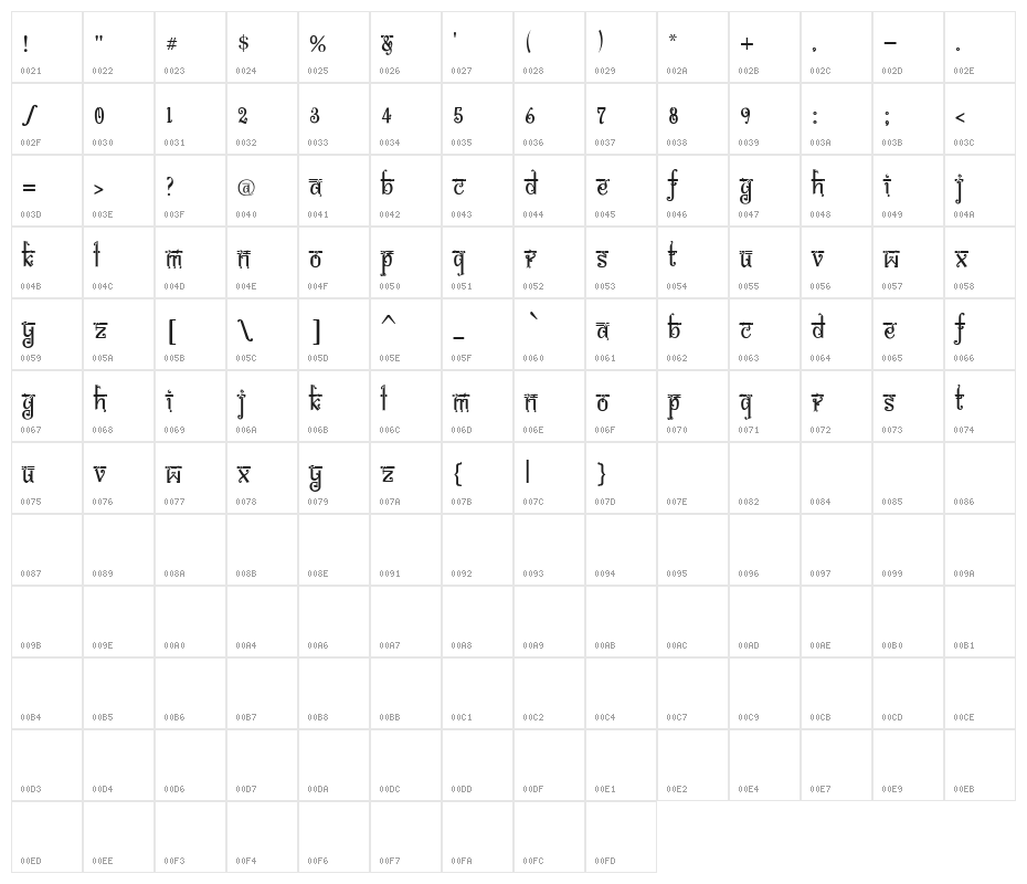 bitling Sravi Regular Character Map