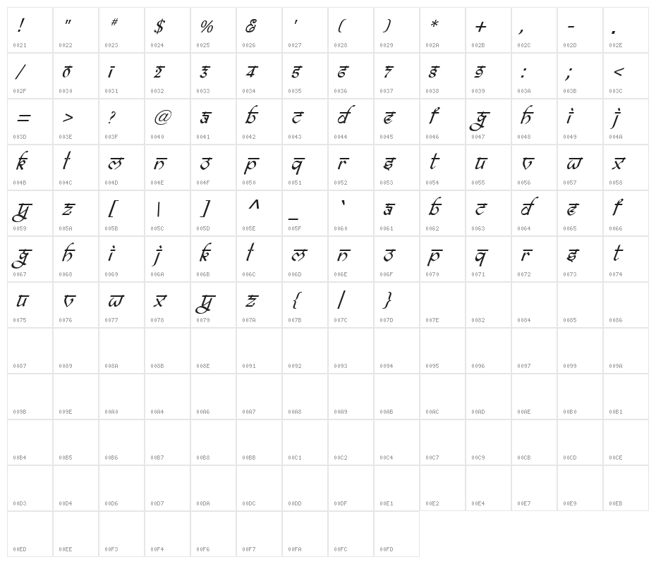 bitling ravish Italic Character Map