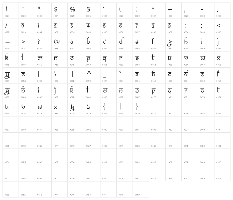 bitling ravish Character Map