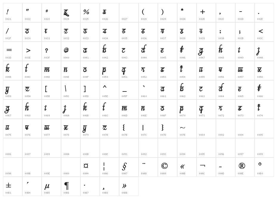 bits indian calligra Bold Character Map