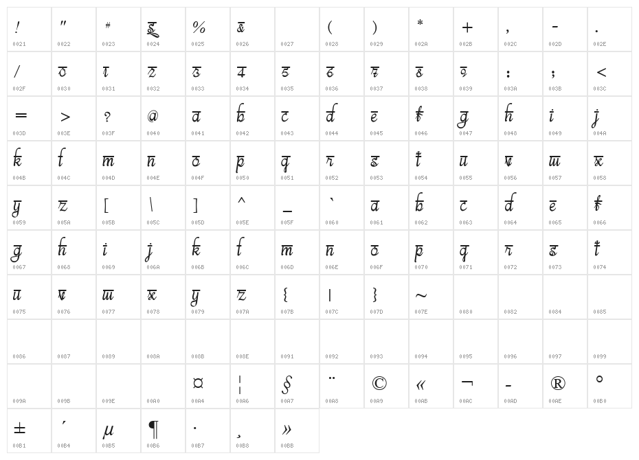 bits indian calligra Regular Character Map