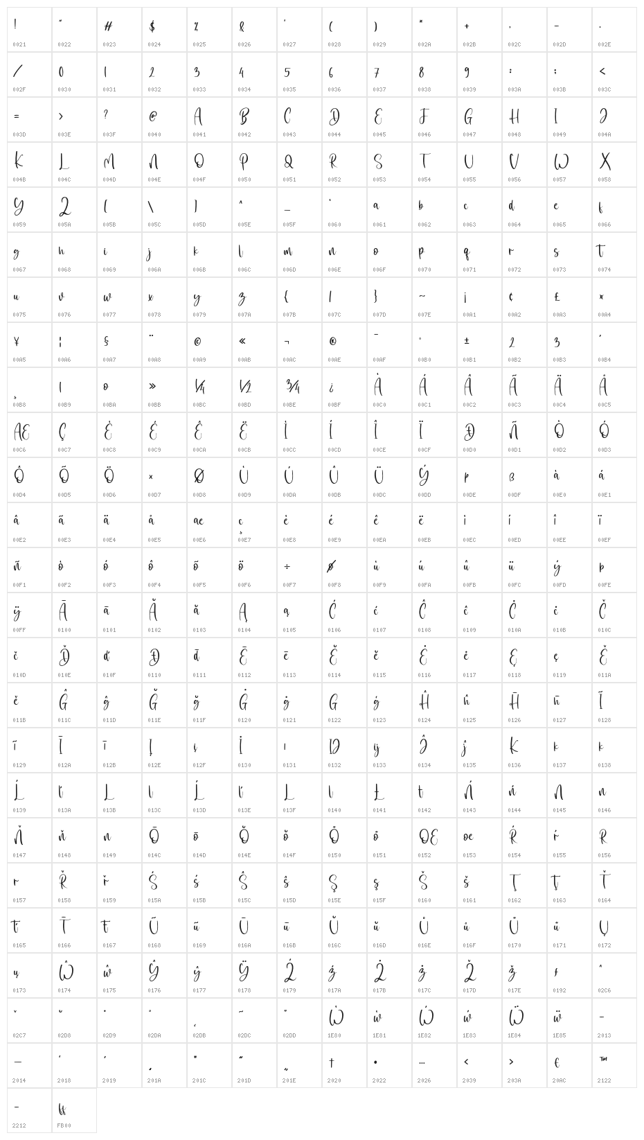 bitterScripts-Regular Character Map