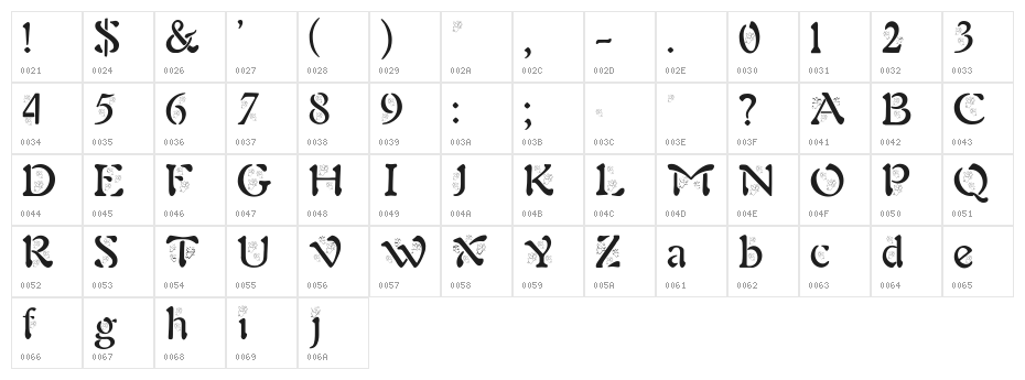 BJF Angels Character Map