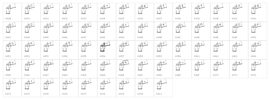 BJF Fingerprint Character Map