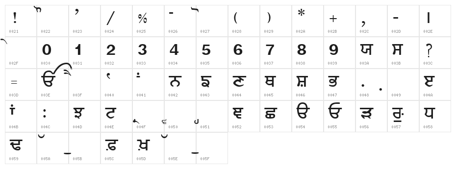 BJanmeja5A Character Map