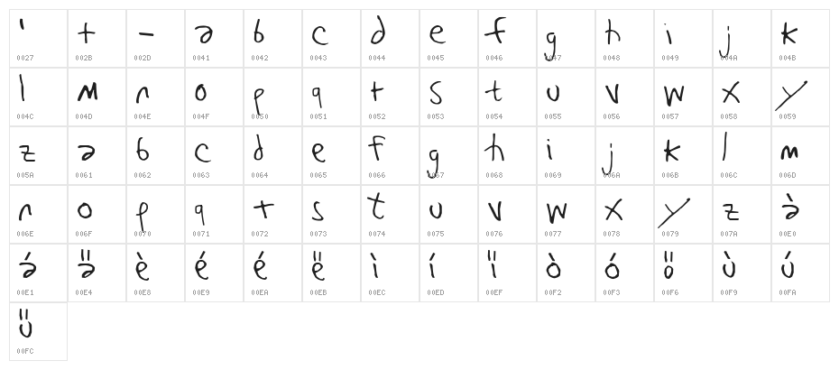 Björk Handwriting Character Map