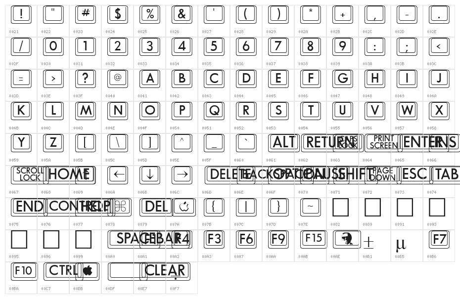 BKCap Regular Character Map