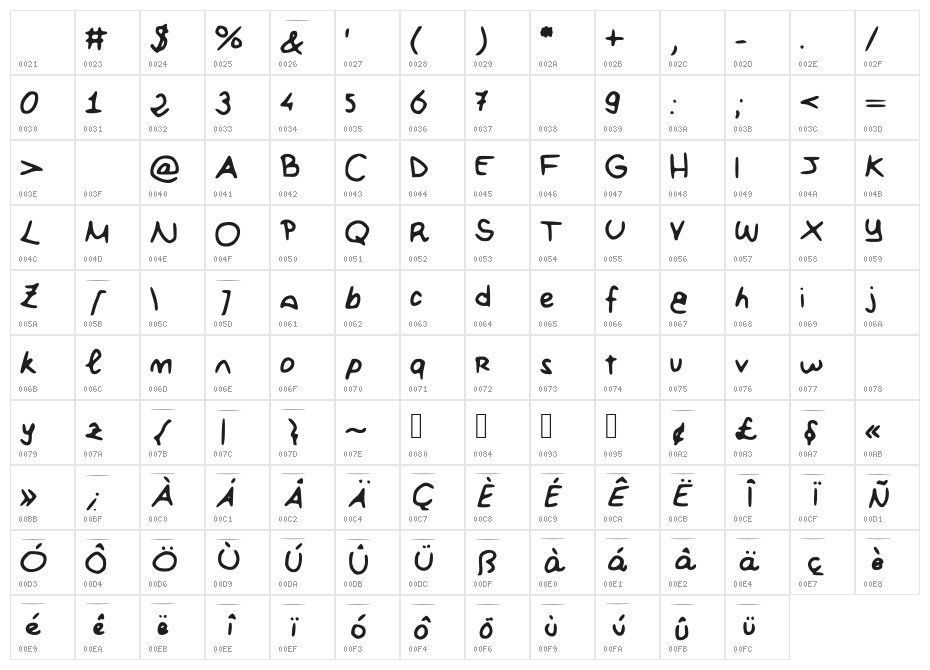 BKappa93 Character Map