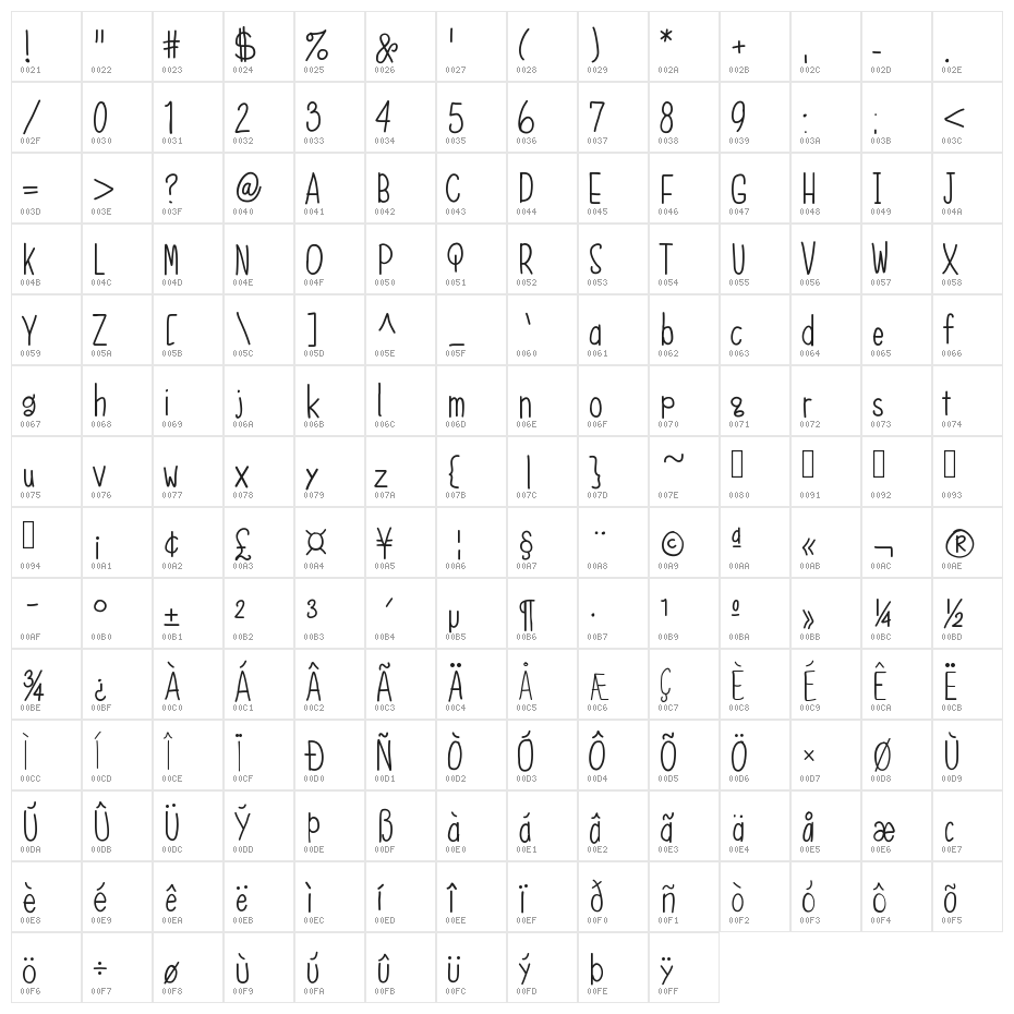 bkobiii Character Map
