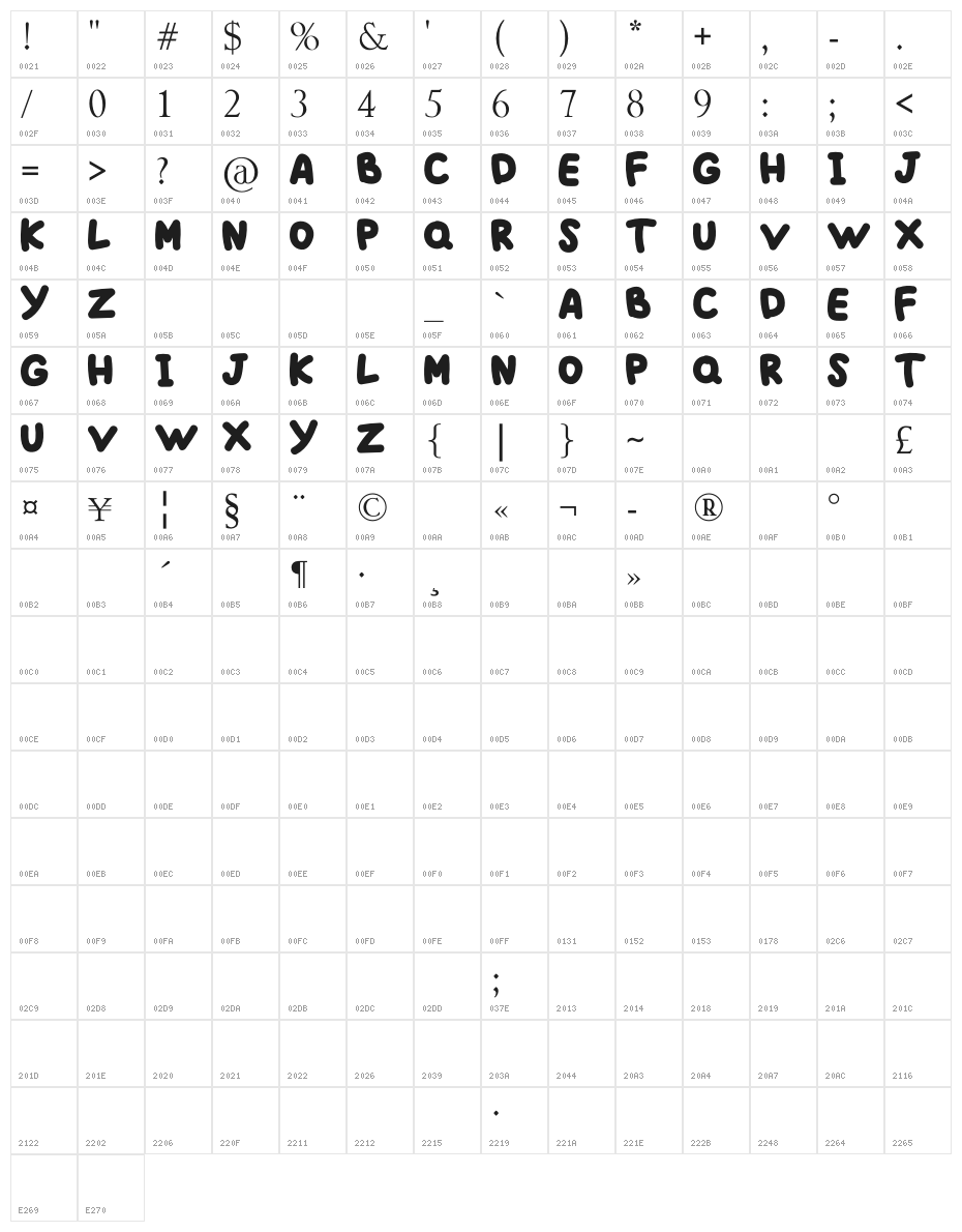 BLACK BUBBLE Character Map