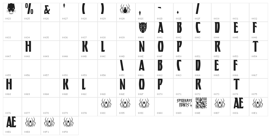 BLACK PANTHER Character Map