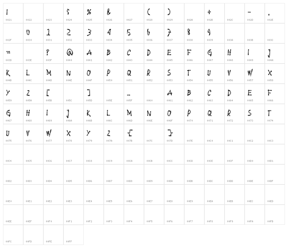 BLACKBOR Character Map