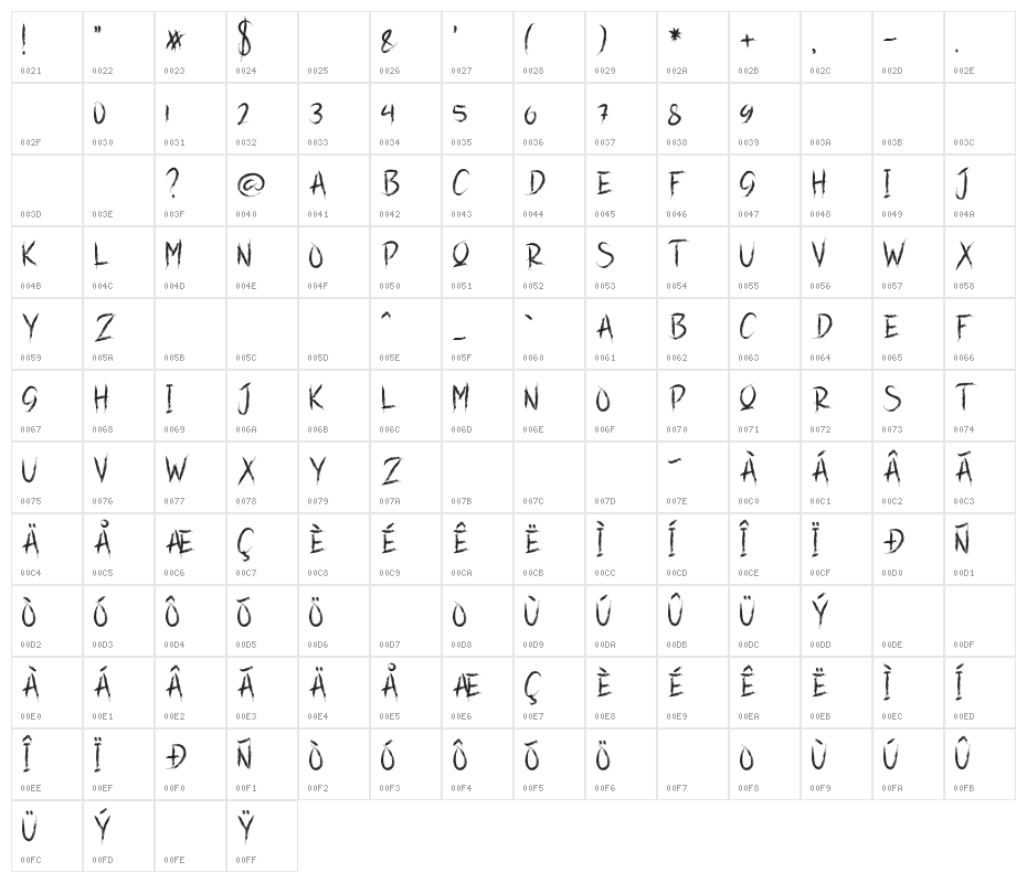 BLACKBURN Character Map