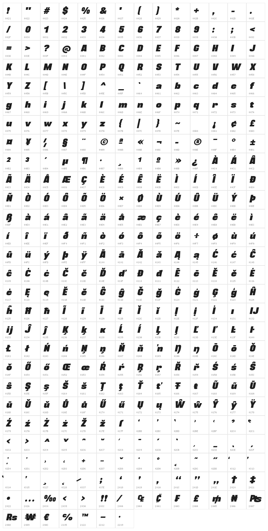 BLACKPLOTAN Italic Character Map