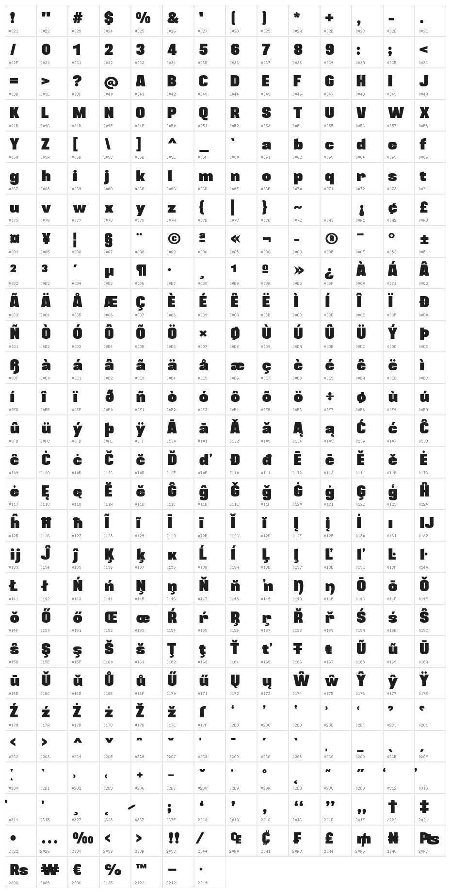 BLACKPLOTAN Character Map