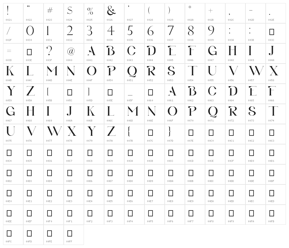 BLANCO Character Map