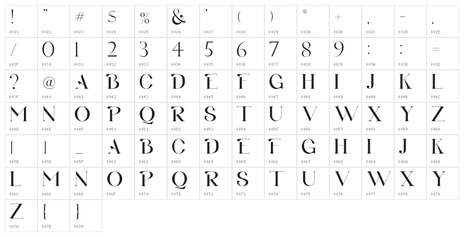 BLANCO Character Map