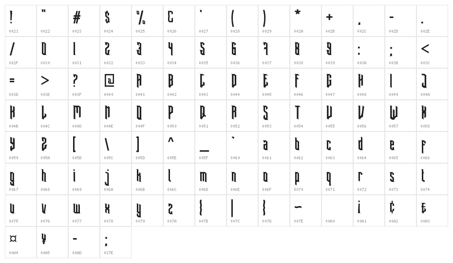 BLARKS Character Map