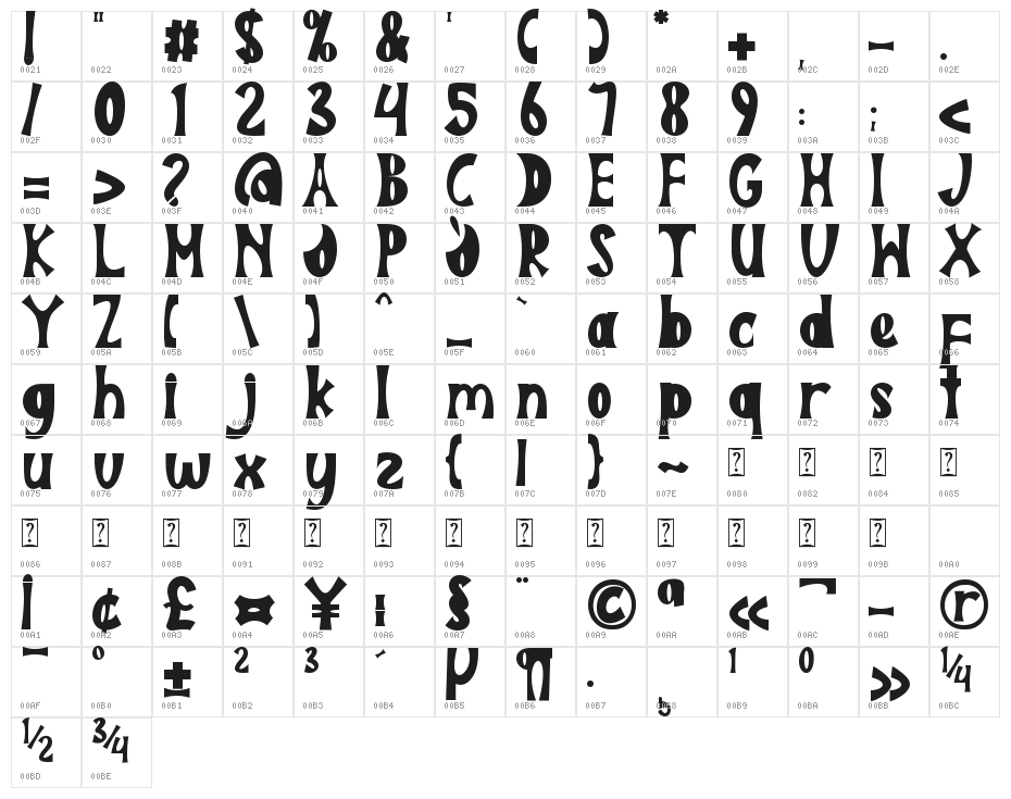 BLASQER Character Map