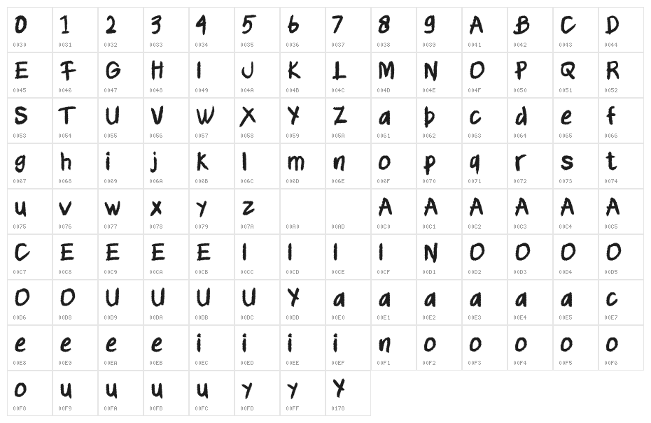 BLAXIE Character Map