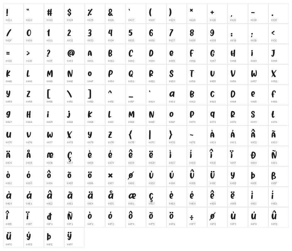 BLINK SHARK Character Map