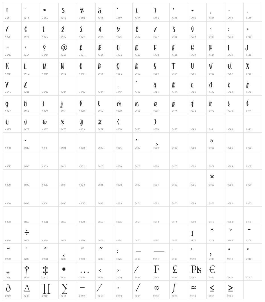 BLINKIES Character Map