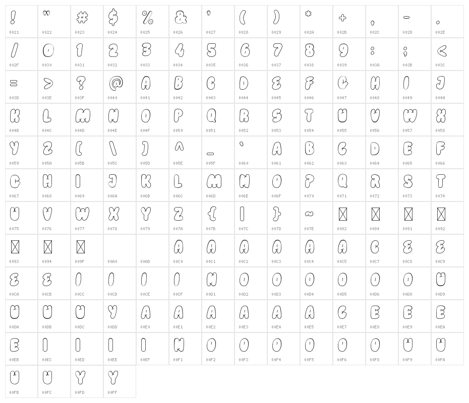 BLOBBER Character Map