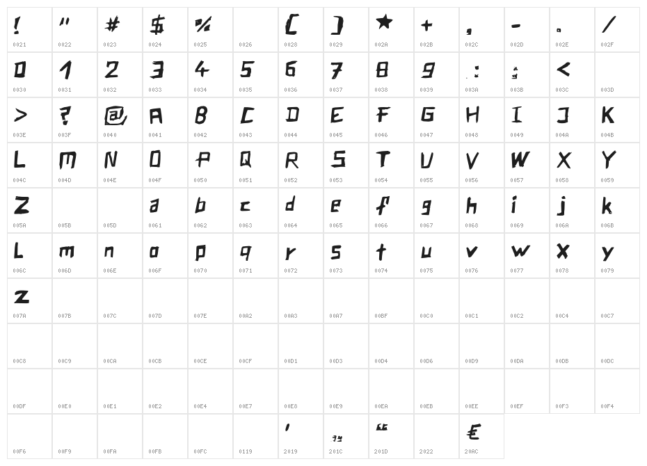 BLOCKSS Character Map