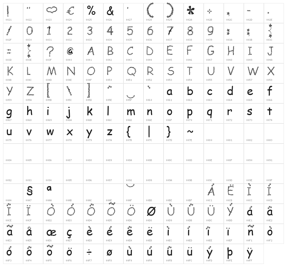 BLOESEM Character Map