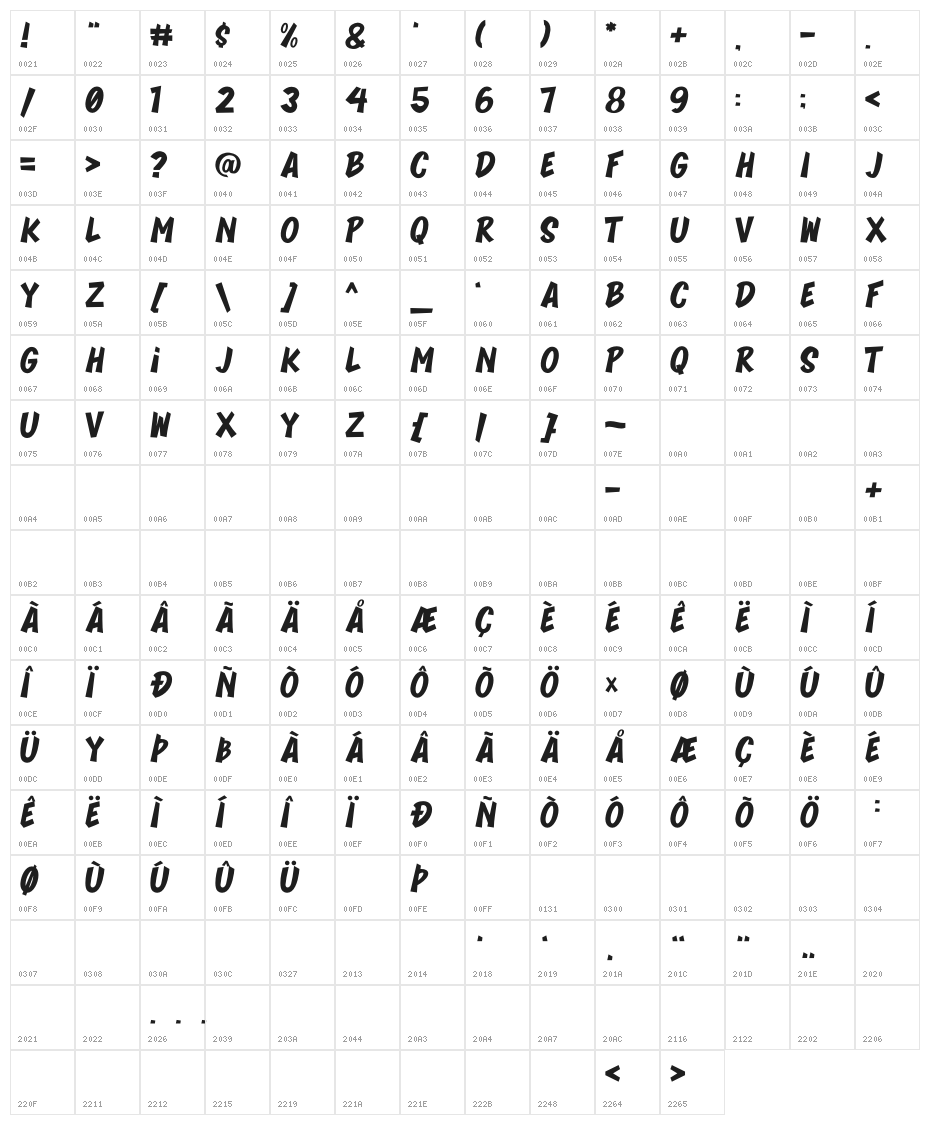 BLOMBERG Character Map