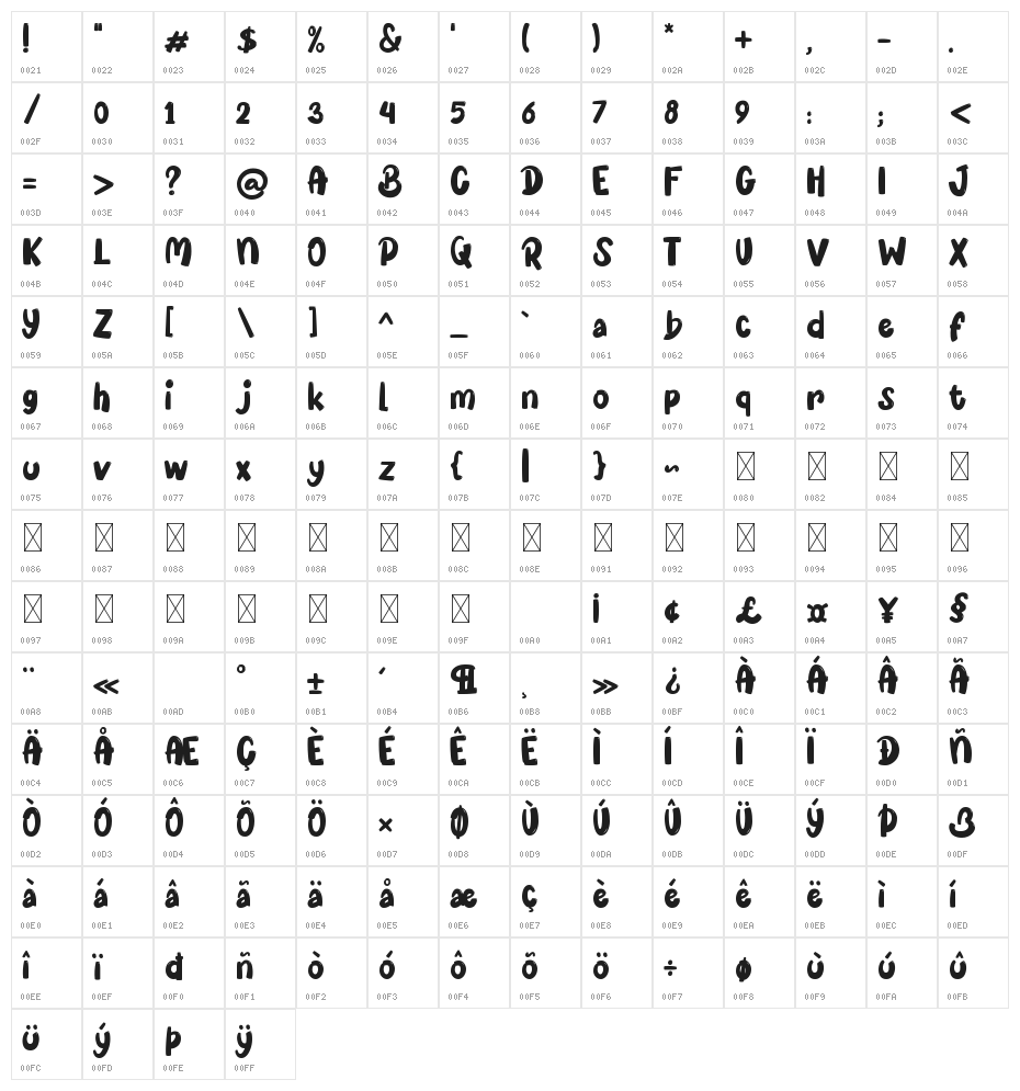BLUE CHERIES Character Map