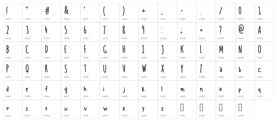 BLUE CHUCKS Character Map